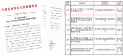 喜报 | 中化学AG旗舰厅荣获中国企业刷新生长优异效果三等奖